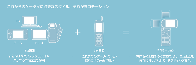 ꂩ̃P[^CɕKvȃX^CAꂪR[V R ʂȉfRecɊy߂郈Rʂ̗p ^e ܂ł̃P[^CŎgꂽ^eʂp R[V 쐫̂悳͂̂܂܂ɁA^eERʂ݂ɎgȂAVX^C