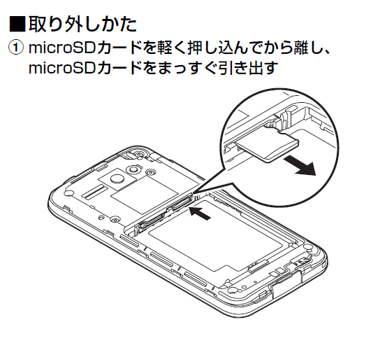 microSDJ[h̎tAO2