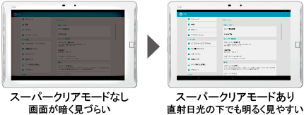 X[p[NA[hȂFʂÂÂ炢X[p[NA[hF˓̉ł邭₷