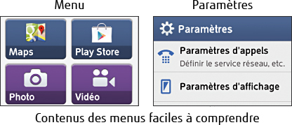 Contenus des menus faciles à comprendre