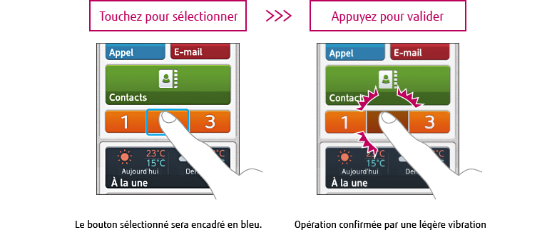 [Touchez pour sélectionner] Le bouton sélectionné sera encadré en bleu. → [Appuyez pour valider] Opération confirmée par une légère vibration