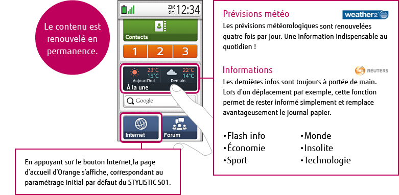 En appuyant sur le bouton Internet, la page d'accueil d'Orange s'affiche, correspondant au paramétrage initial par défaut du STYLISTIC S01. / Le contenu est renouvelé en permanence.