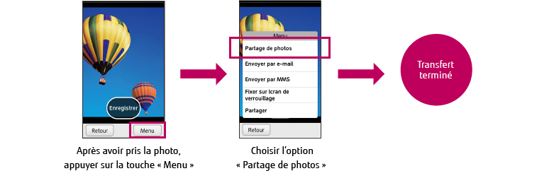 Après avoir pris la photo, appuyer sur la touche « Menu » → Choisir l'option « Partage de photos » → Transfert terminé