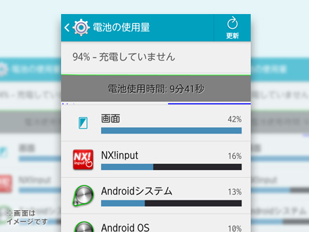 アプリの起動状況を読み取って電池を節約