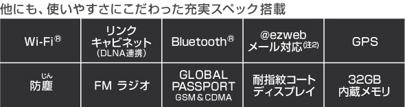 yɂAg₷ɂ[XybNځz Wi-FiiRj^NLrlbgiDLNAAgj^BluetoothiRj^ezweb[Ήi2j^GPS^ho^FMWI^GLOBAL PASSPORT GSMCDMA^ώwR[gfBXvC^32GB