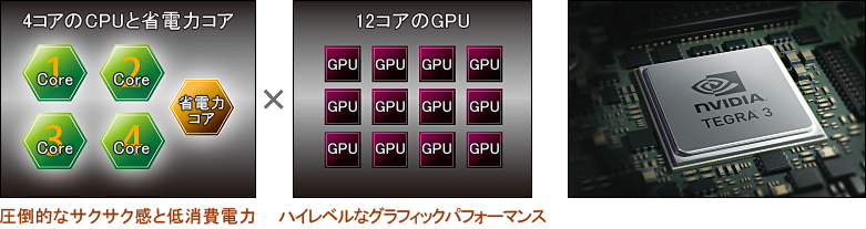 y4RACPUƏȓd̓RAz |IȃTNTNƒd́~y12RAGPUz nCxȃOtBbNptH[}X