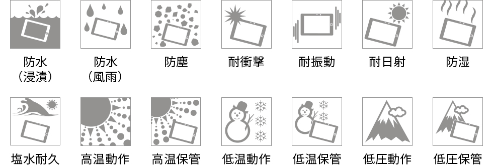防水（浸漬）、防水（風雨）、防塵、耐衝撃、耐振動、耐日射、防湿、塩水耐久、高温動作、高温保管、低温動作、低温保管、低圧動作、低圧保管