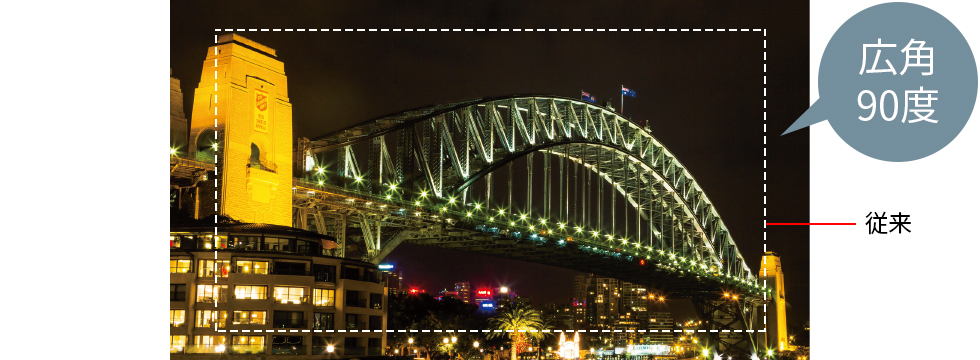 広角90度