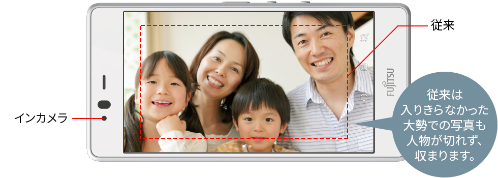 従来は入りきらなかった大勢での写真も人物が切れず、収まります。