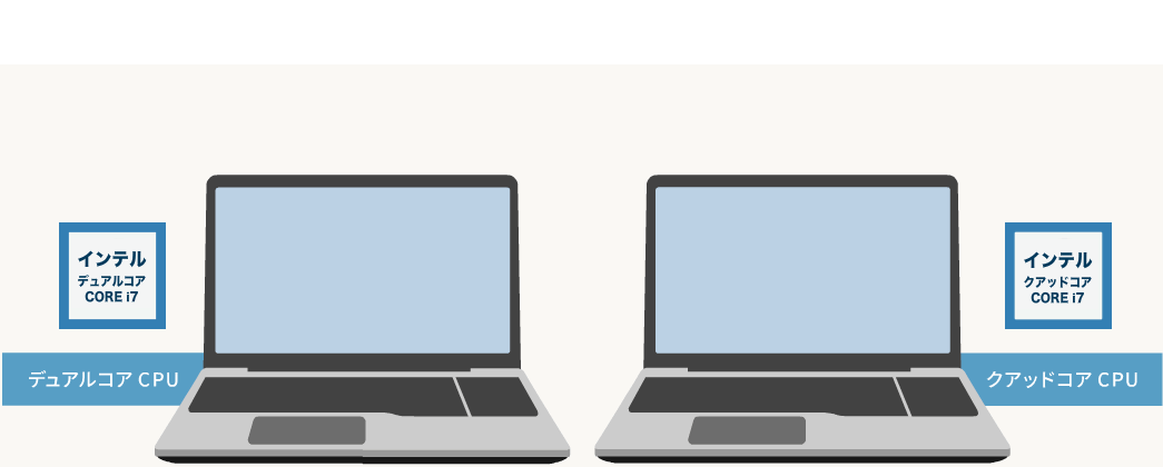 2倍以上の処理速度