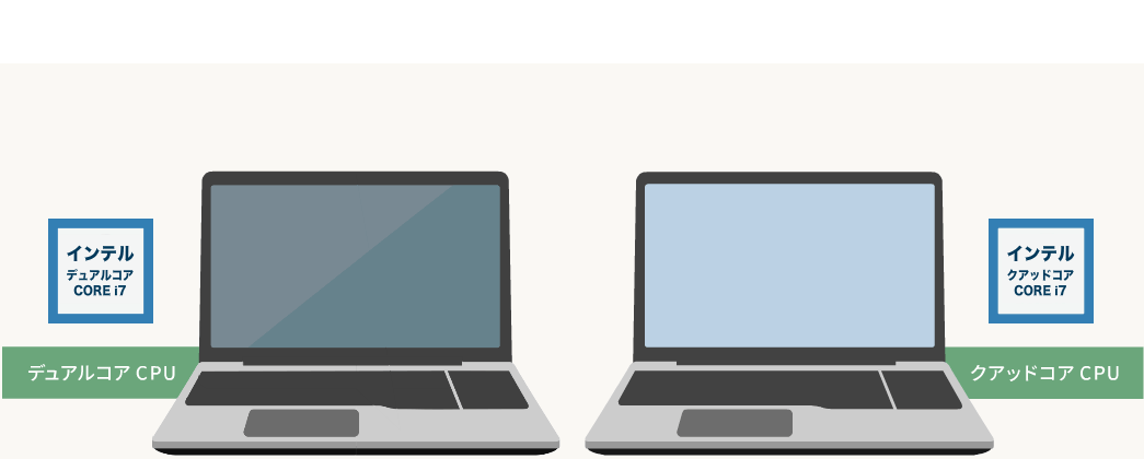 2倍以上の処理速度