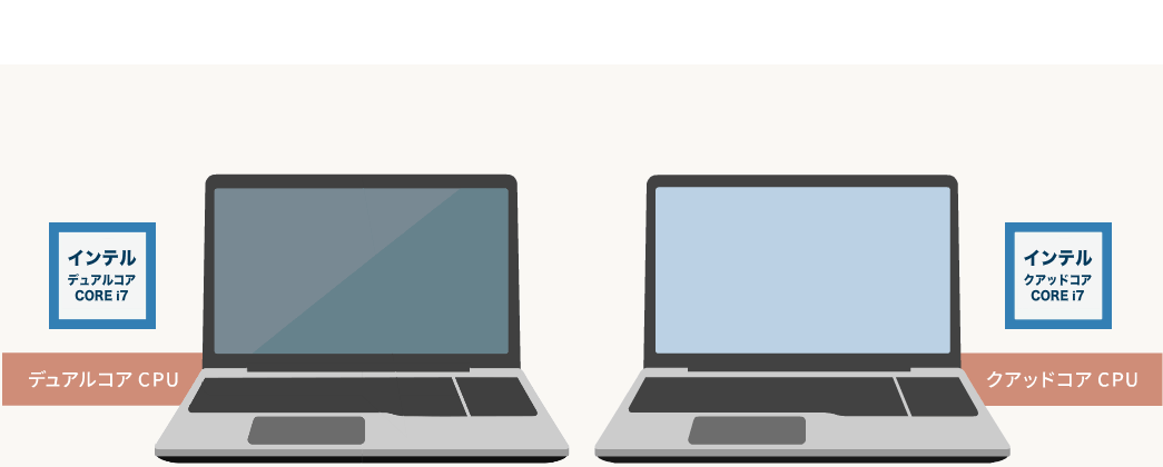 2倍以上の処理速度