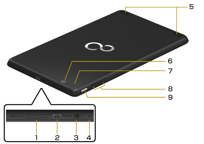 今までに発表した主な製品（タブレットPC ARROWS Tab（アローズ タブ） QHシリーズ（8型ワイド） デザイン） - FMVサポート