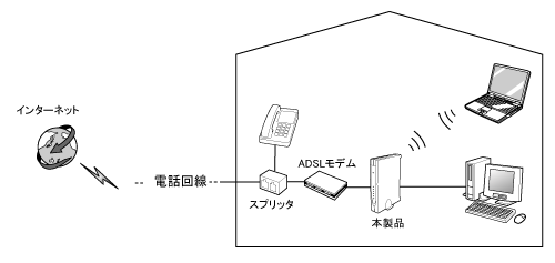 ADSL$B@\B335MW?^(B