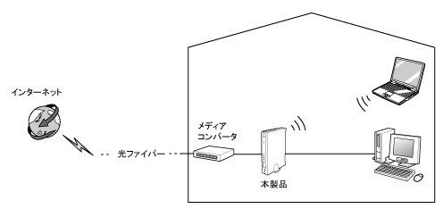FTTH$B@\B335MW?^(B