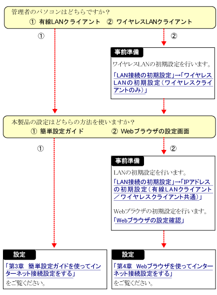 $B4IM}<T%Q%=%3%s$N;vA0=`Hw$NN.$l(B