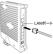 $BM-@~(BLAN$B@\B3?^(B