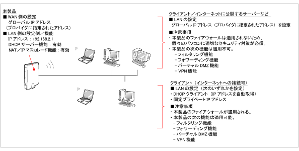 NAT$B%k!<%F%#%s%0M-8z$N>l9g$N@_DjNc(B