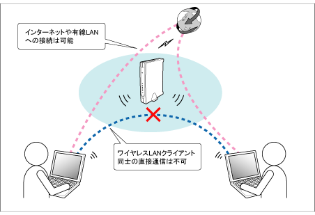 $B%W%i%$%P%7!<%W%m%F%/%7%g%s5!G=35MW?^(B