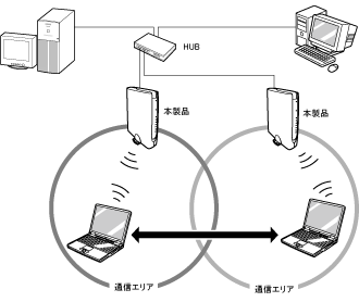 $B%m!<%_%s%035MW?^(B