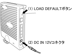 LOAD DEFAULT$B%\%?%s;HMQ?^(B