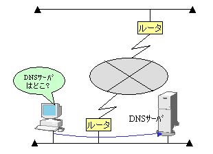 超課金防止推奨パターン
