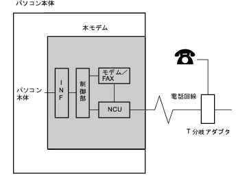プログラムの理論 Strange throttling issue causing lower benchmark scores