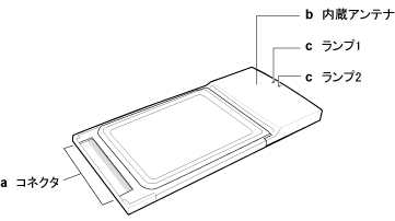$B3FItL>>N$HF/$-$N%$%i%9%H(B