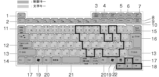 Fmworld 法人 Fmvマニュアル Fmv X00 4 キーボードについて 富士通