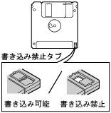 $B2hA|(B