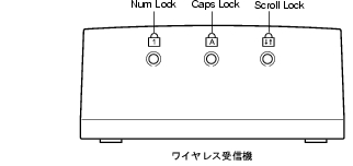 Fmworld 法人 ワイヤレスマウス キーボード取扱説明書 Id設定