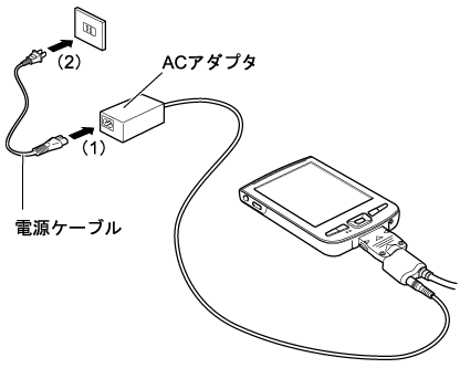$B%3%s%;%s%H$X$N@\B3(B