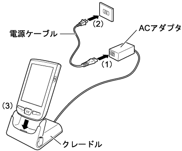 $B%3%s%;%s%H$X$N@\B3!