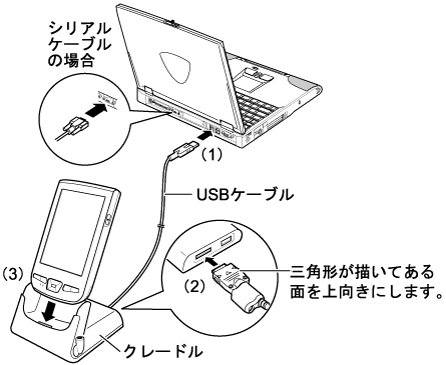 $B%/%l!<%I%k$K$h$k%Q%=%3%s$H$N@\B3(B