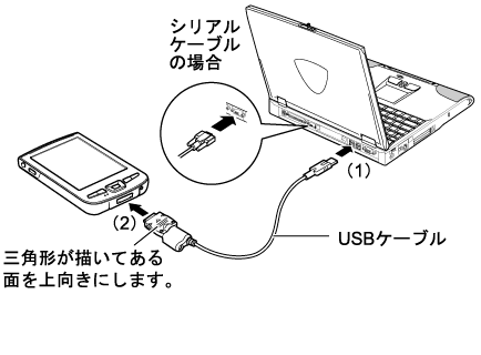 $B%1!<%V%k$K$h$k%Q%=%3%s$H$N@\B3(B