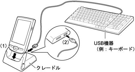 $B%/%l!<%I%k$K$h$k(BUSB$B5!4o$H$N@\B3(B