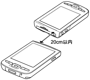 $B@V30@~DL?.%]!<%HF1;N$N8~$-9g$o$;(B