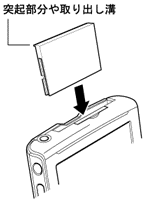 CF�J�[�h�̃Z�b�g