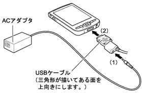 AC�A�_�v�^��USB�P�[�u���̐ڑ��AUSB�P�[�u���Ɩ{���i�̐ڑ�