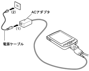 �R���Z���g�ւ̐ڑ�