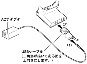 AC�A�_�v�^��USB�P�[�u���̐ڑ��AUSB�P�[�u���ƃN���[�h���̐ڑ�