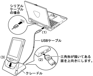 �N���[�h���ɂ��p�\�R���Ƃ̐ڑ�