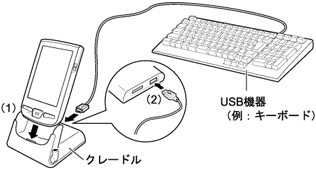 �N���[�h���ɂ��USB�@��Ƃ̐ڑ�