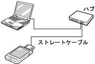 ������̐ڑ�