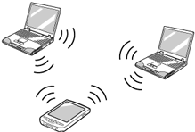 �A�h�z�b�N�ڑ�