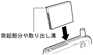 CF$B%+!<%I$N%;%C%H(B