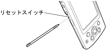 $BDL>o$N%j%;%C%H(B