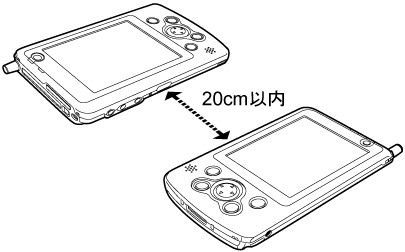 $B@V30@~DL?.%]!<%HF1;N$N8~$-9g$o$;(B