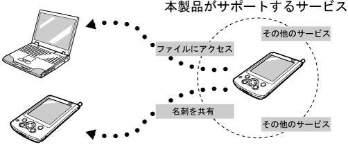 $B%5!<%S%935G0?^(B