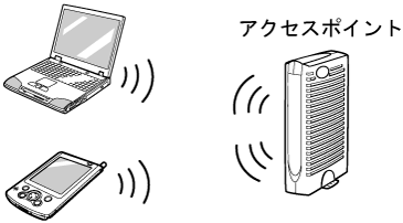 $B%$%s%U%i%9%H%i%/%A%c@\B3(B